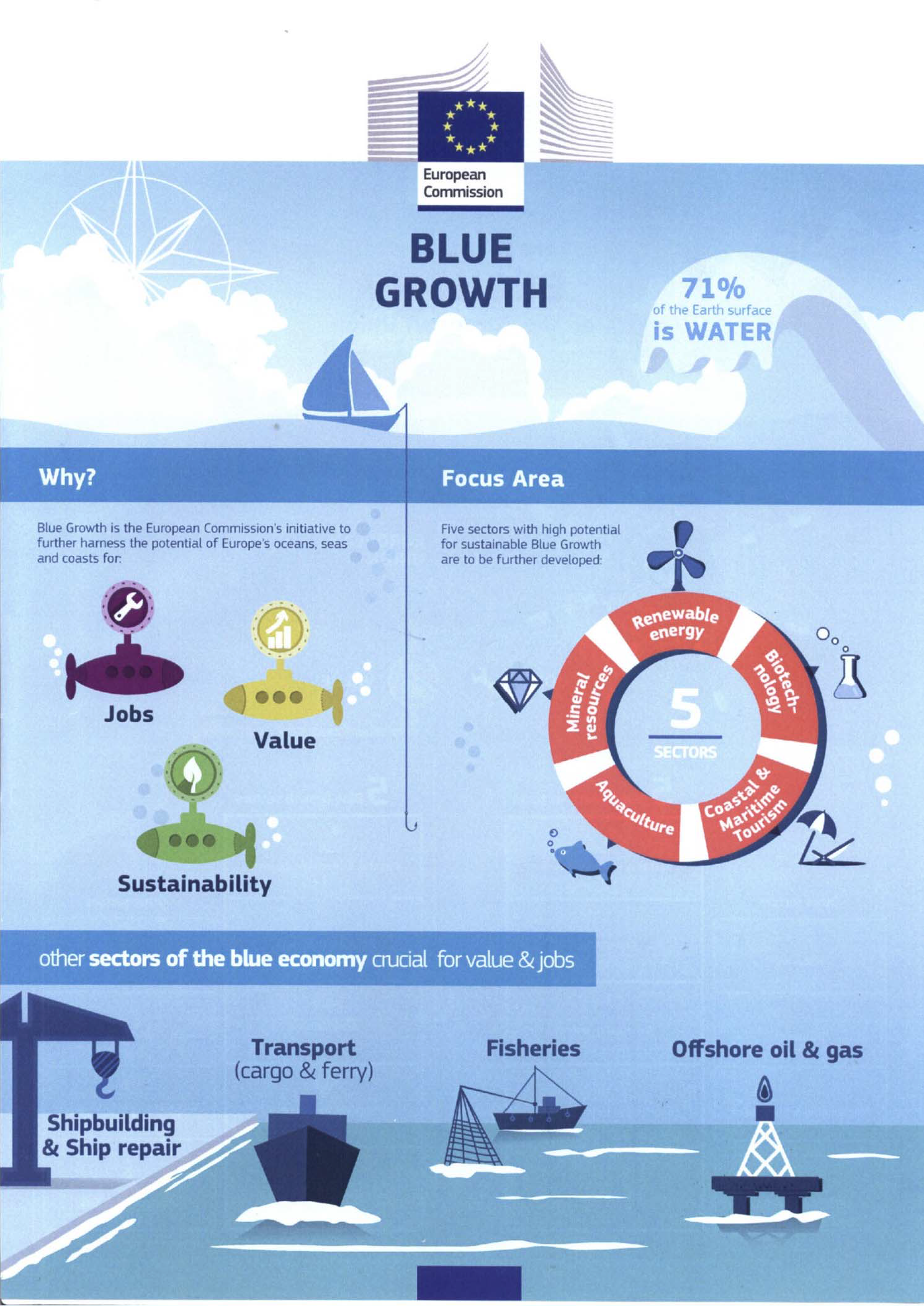 Blue Economy_Page_2
